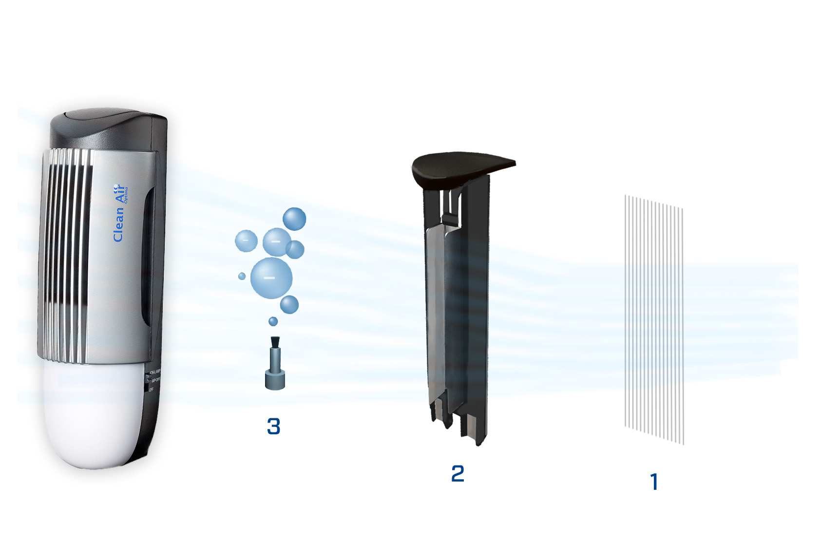 purificateurs d'air, air pur, qualité de l'air, filtration de l'air, purification de l'air, purificateur d'air domestique, purificateur d'air portable, purificateur d'air pour maison, purificateur d'air pour bureau, purificateur d'air pour voiture , Clean Air Optima
