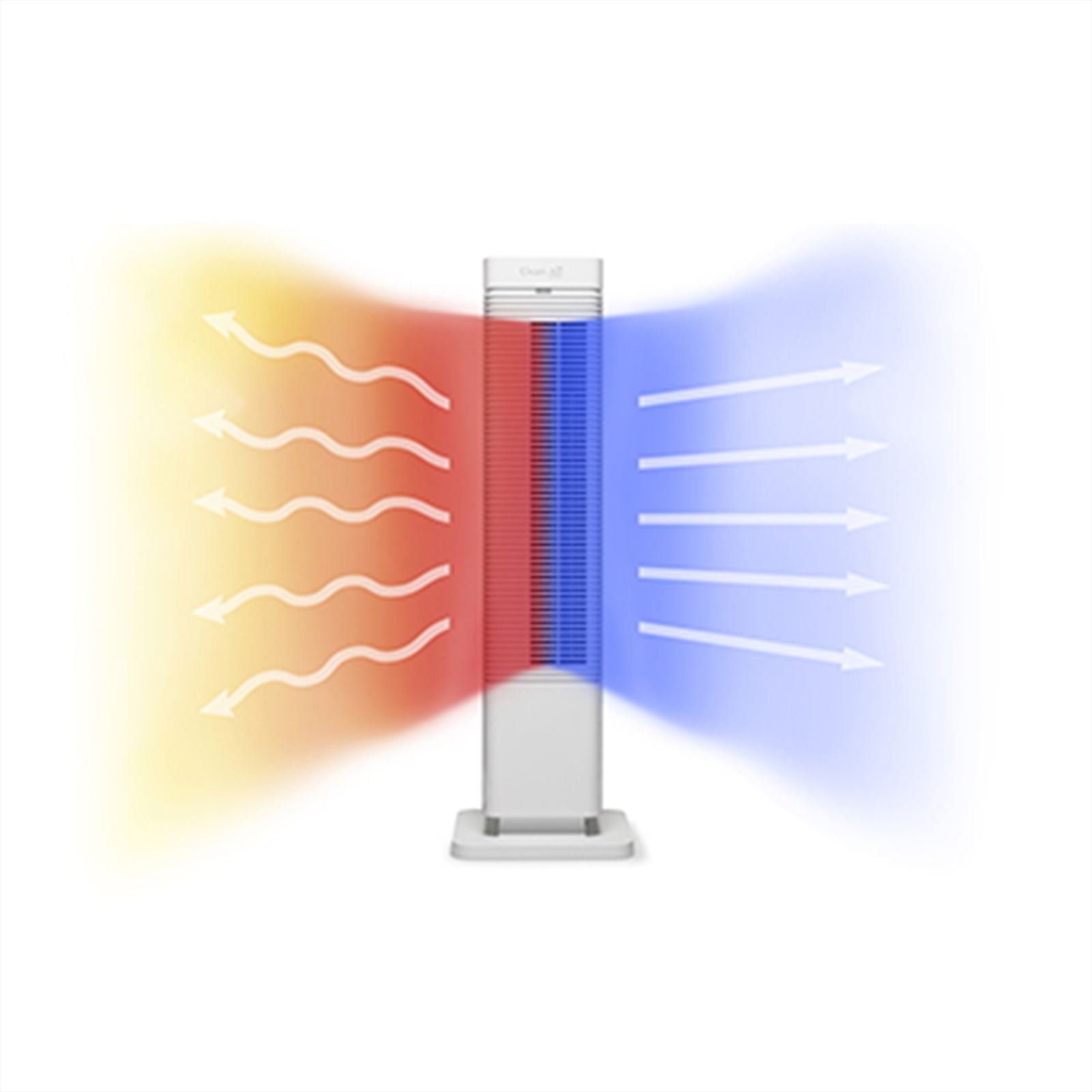 ventilateurs de chauffage, chauffage d'appoint, radiateurs électriques, convecteurs électriques, appareils de chauffage d'appoint, appareils de chauffage électriques, ventilateurs de chauffage électriques, chauffage électrique, chaleur d'appoint, radiateurs à infrarouge 