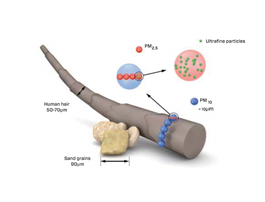 air purifier removes particles