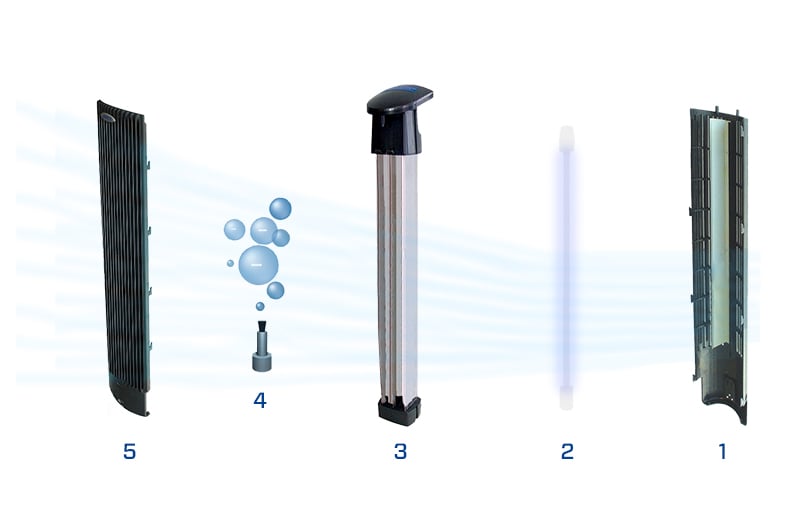 purificateurs d'air, air pur, qualité de l'air, filtration de l'air, purification de l'air, purificateur d'air domestique, purificateur d'air portable, purificateur d'air pour maison, purificateur d'air pour bureau, purificateur d'air pour voiture ,clean air optima