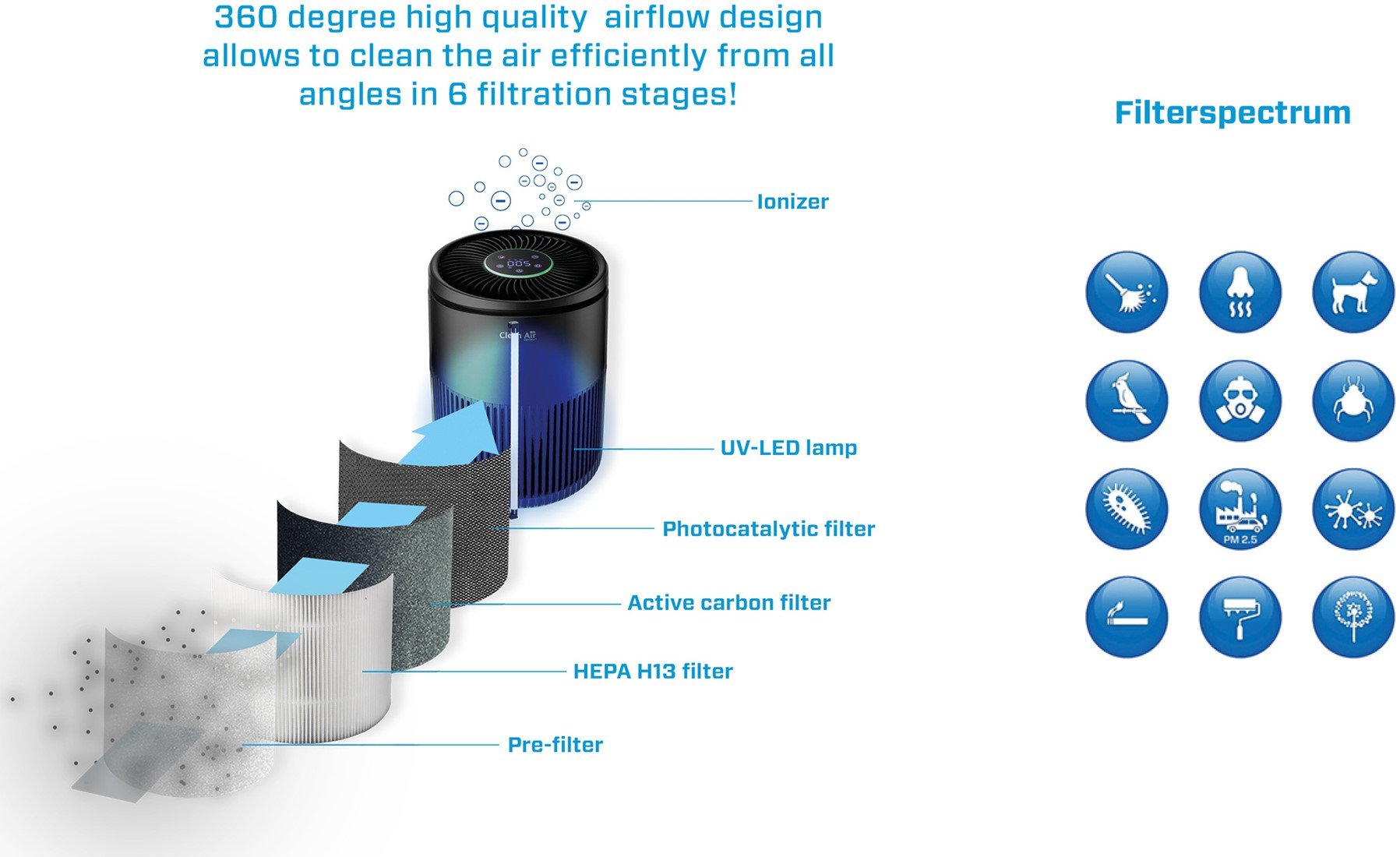 Élément filtrant pour purificateur d'air Filtre de rechange professionnel pour  purificateur d'air à usage continu Absorbe les odeurs Haute efficacité Bon  pour le bureau (DP01) : : Cuisine et Maison