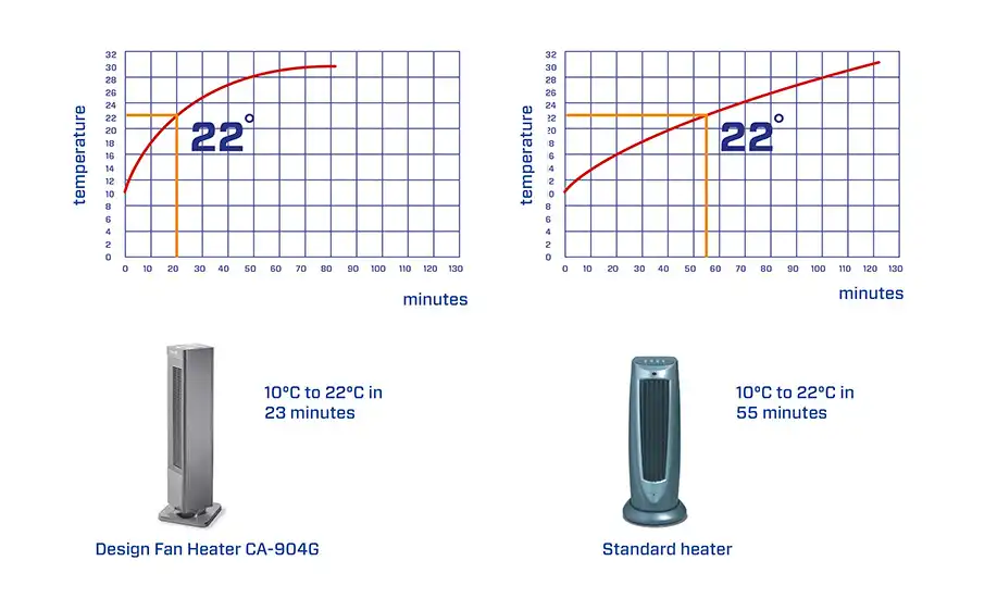 fan heaters, space heaters, portable heaters, electric fan heaters, ceramic fan heaters, room fan heaters, small fan heaters, desktop fan heaters, wall-mounted fan heaters, energy-efficient fan heaters , Clean Air Optima