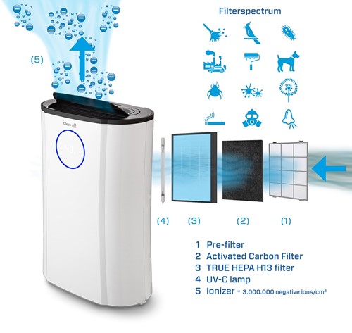 Dehumidifier and air purifier deals 2 in 1