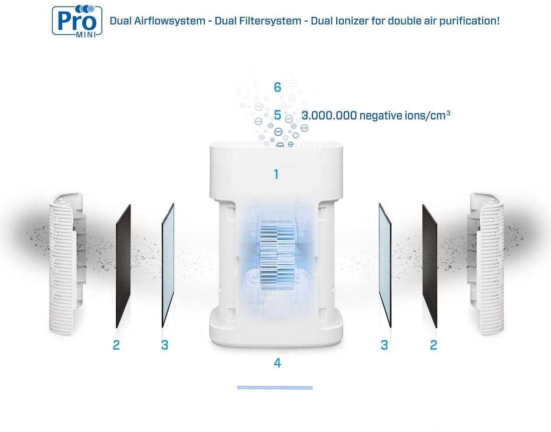 Purificateur d'air industriel - portable - filtration à deux niveaux - 115  volts - 2 A - HEPA - jusqu'à